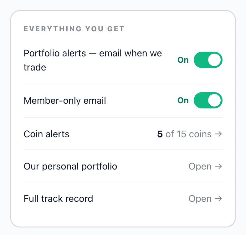 Everything you get: portfolio alerts, member-only email, coin alerts, personal portfolio, full track record