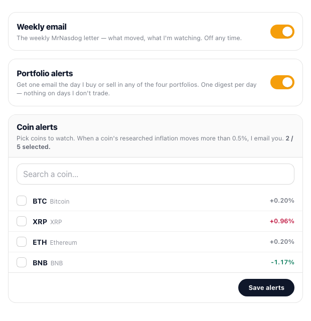 The 'Your emails' panel on the profile page: Weekly email toggle, Portfolio alerts toggle, and the Coin alerts picker — each its own card with an on/off switch.