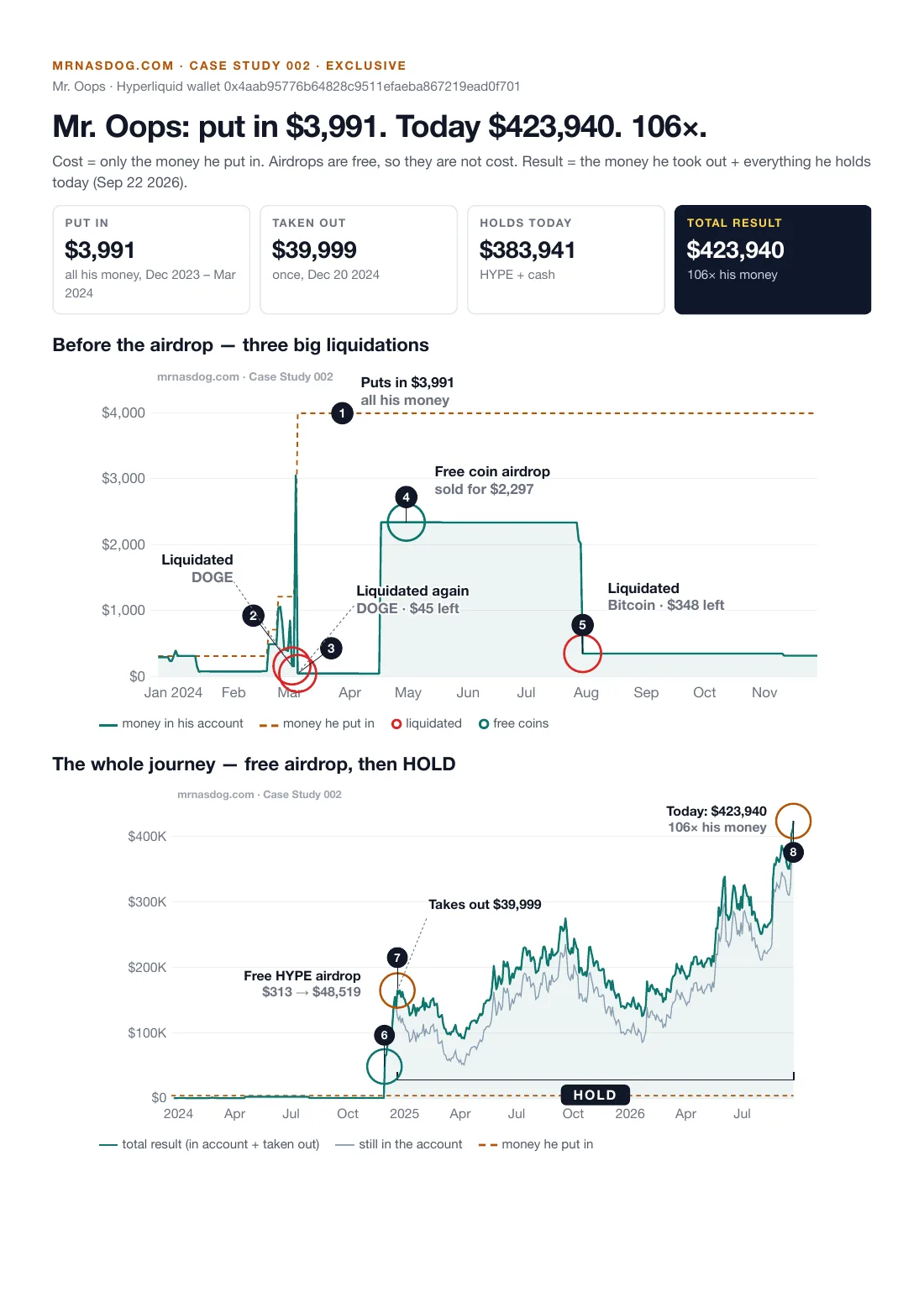 Case Study 002, page 1