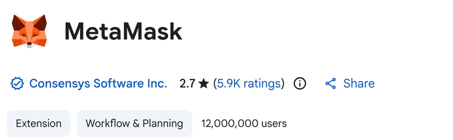 Chrome Web Store: MetaMask, 2.7 stars from 5.9K ratings, 12,000,000 users