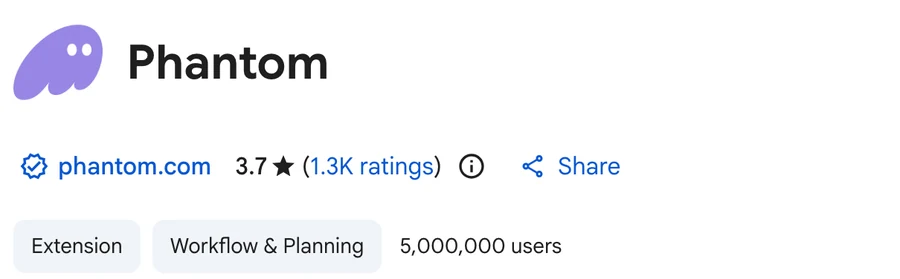 Chrome Web Store: Phantom, 3.7 stars from 1.3K ratings, 5,000,000 users